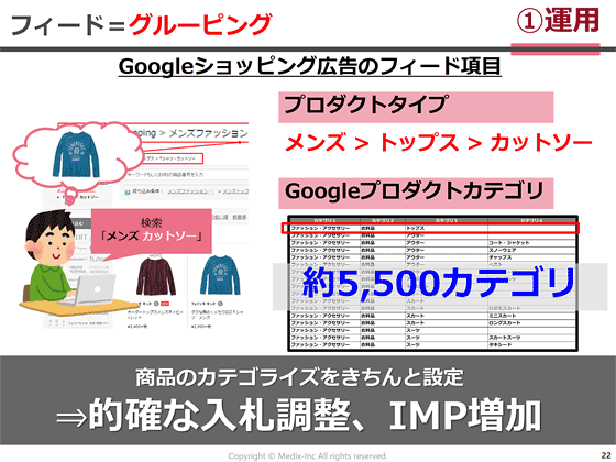 入札調整のためにも、カテゴリー分けは細かく