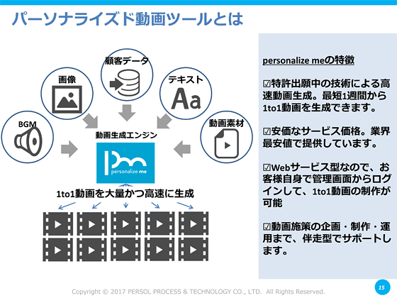 パーソナライズ動画ツールとは