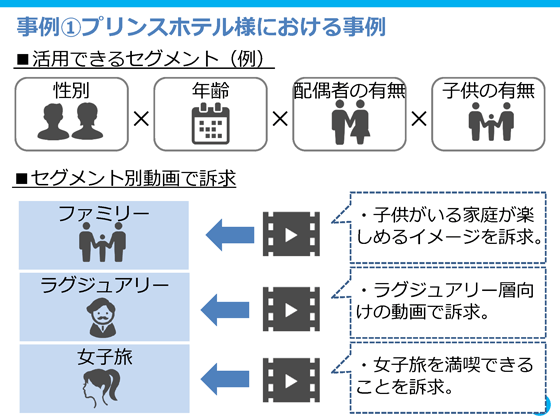事例①プリンスホテル