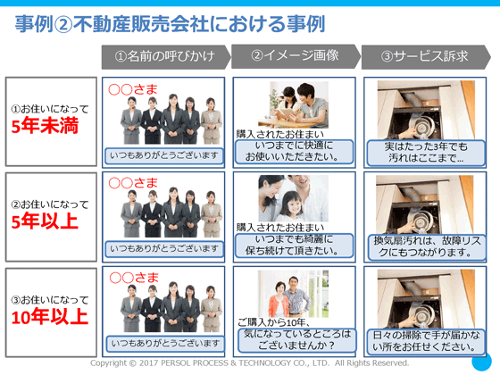 事例②不動産販売会社