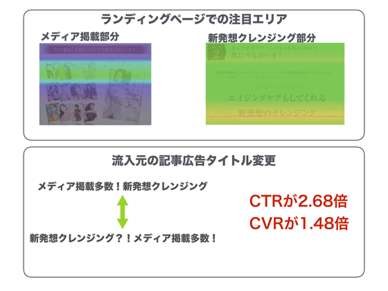 ランディングページの改善