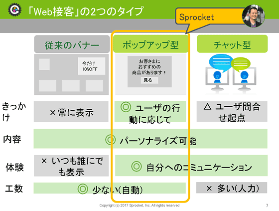 ポップアップ型とチャット型