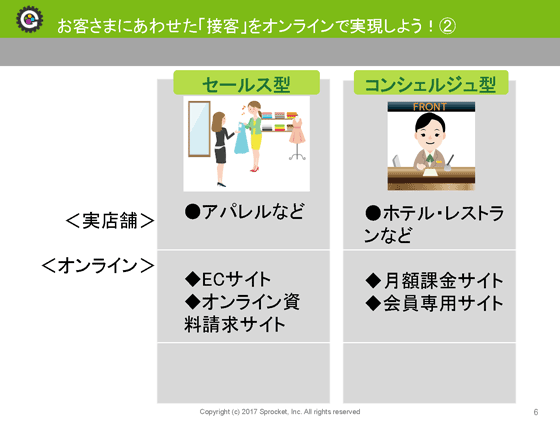 セールス型とコンシェルジュ型