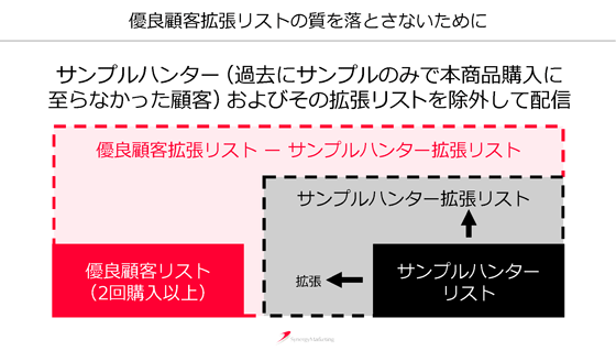 優良顧客拡張リストの質を落とさないために