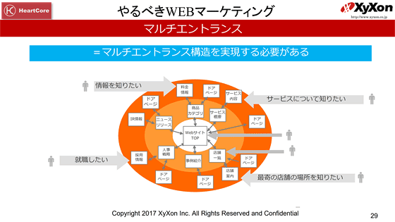 ユーザーはあらゆるページから流入する。トップページを起点に訪れるユーザーはむしろ少ない