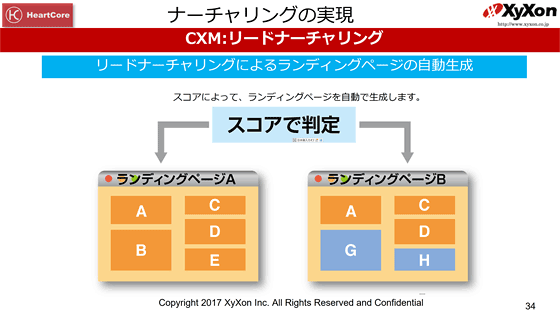 トップページだけでなく、リードナーチャリングを使えばランディングページの差し替えも