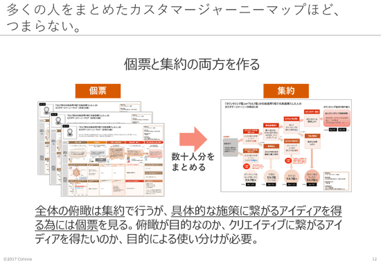 個票と集約の両方を作る