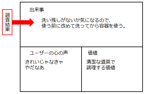 仕事術 会議を飛び出せ チームを一体化 合意形成ワークショップのススメ By 森田雄氏 清水誠氏 安藤昌也氏 Web担当者forum