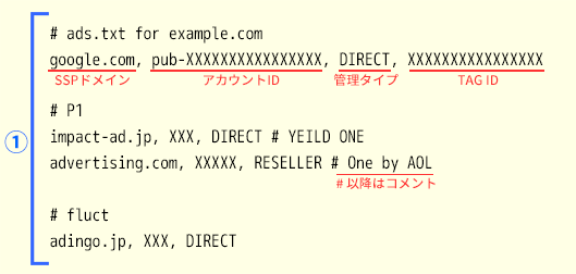 図5：ads.txtの記述サンプル（上部）