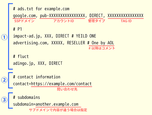 図4：ads.txtの記述サンプル（全体）