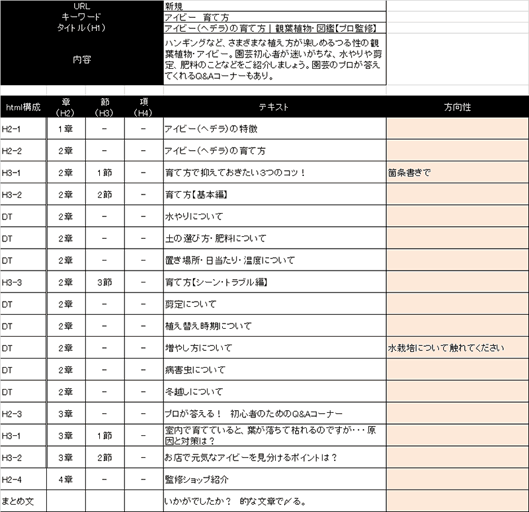 ユーザーの検索意図に合ったトピックをもとにしてエクセルで目次を作る