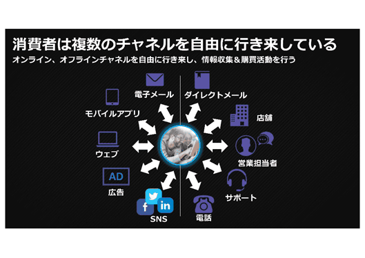 消費者は複数のチャネルを自由に行き来している