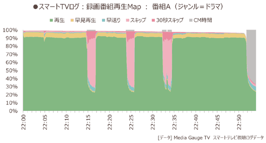 あるドラマの録画番組再生マップ