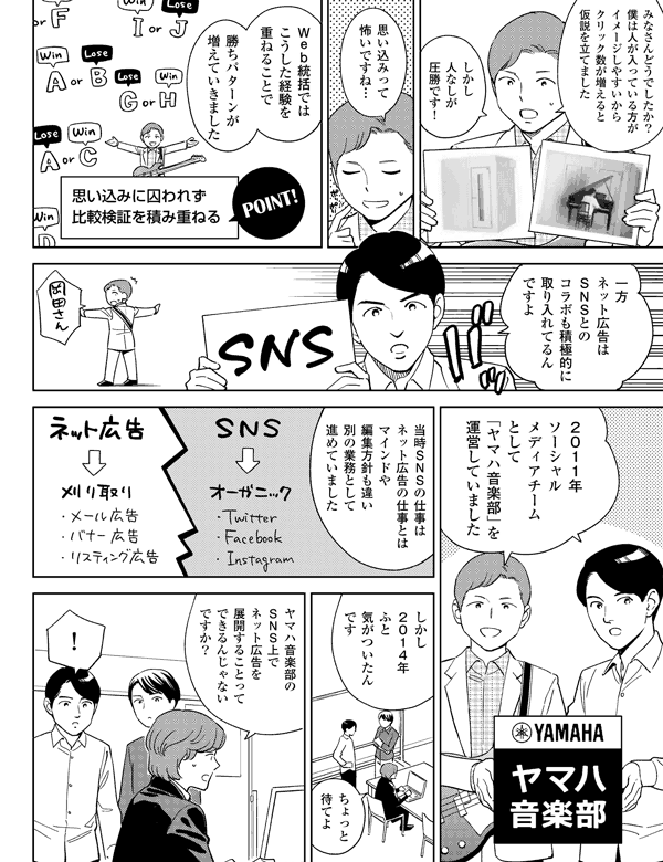 
みなさんどうでしたか？
僕は人が入っている方が
イメージしやすいから
クリック数が増えると
仮設を立てました

しかし
人なしが
圧勝です！

思い込みって
怖いですね…

POINT！

思い込みに囚われず
比較検証を積み重ねる

Ｗｅｂ統括では
こうした経験を
重ねることで

勝ちパターンが
増えていきました

一方
ネット広告は
ＳＮＳとの
コラボも積極的に
取り入れてるん
ですよ

２０１１年
ソーシャル
メディアチームとして
「ヤマハ音楽部」を
運営していました

当時ＳＮＳの仕事は
ネット広告の仕事とは
マインドや
編集方針も違い
別の業務として
進めていました

しかし
２０１４年
ふと
気がついたんです

ちょっと
待てよ

ヤマハ音楽部の
ＳＮＳ上で
ネット広告を
展開することって
できるんじゃない
ですか？

！
