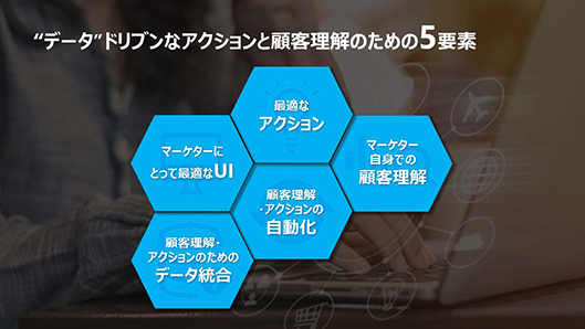 データドリブンなアクションと顧客理解のための5要素