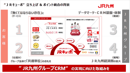 JR九州のポイント統合