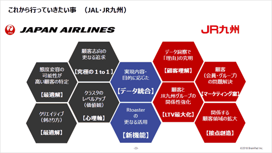 JALとJR九州が今後行っていきたいこと