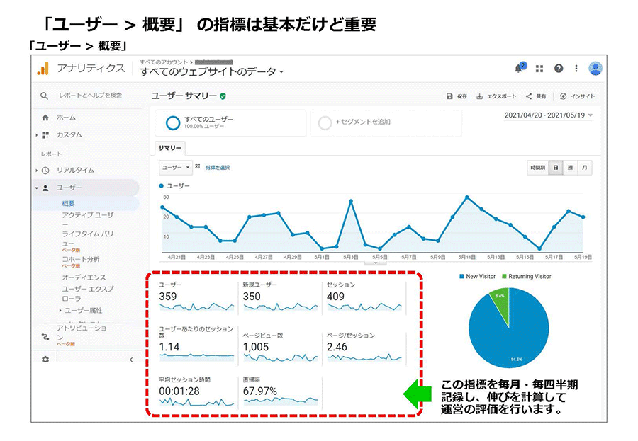 メルマガは効果測定が重要 Googleアナリティクスで開封率確認 クライゼル 見込み顧客を見える化する顧客管理システム