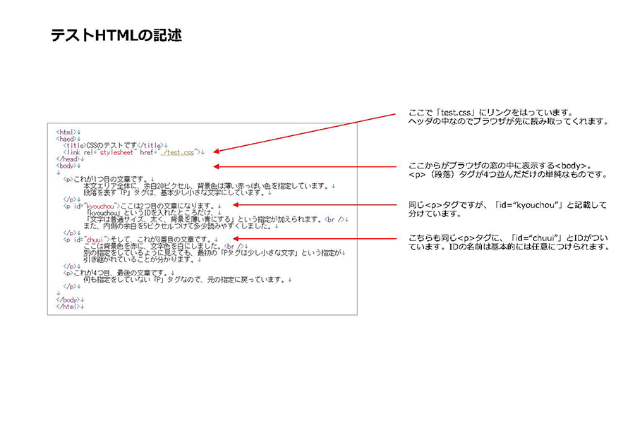 Htmlとcssの記述 今さら人に聞けないwebの仕組み Web担当者forum