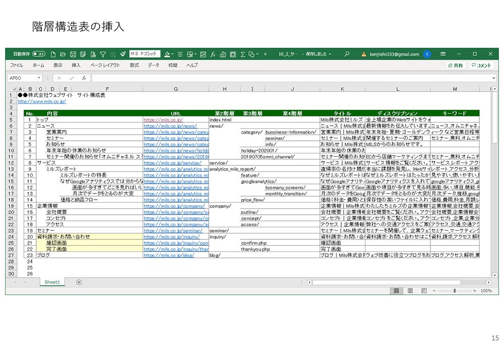 サイト構成表の作り方 Excel Googleアナリティクスと成績表の作り方 図解つき 今さら人に聞けないwebの仕組み Web 担当者forum