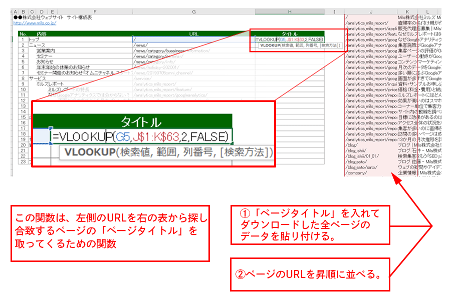 サイト構成表の作り方 Excel Googleアナリティクスと成績表の作り方 図解つき 今さら人に聞けないwebの仕組み Web担当者forum