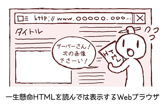 なんで画像が多いwebサイトは表示が遅いの 表示の仕組みと画像のタグ 第6回 今さら人に聞けないwebの仕組み Web担当者forum