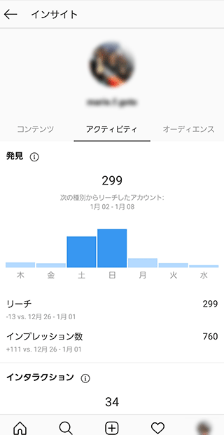 インプレッション と は インスタ