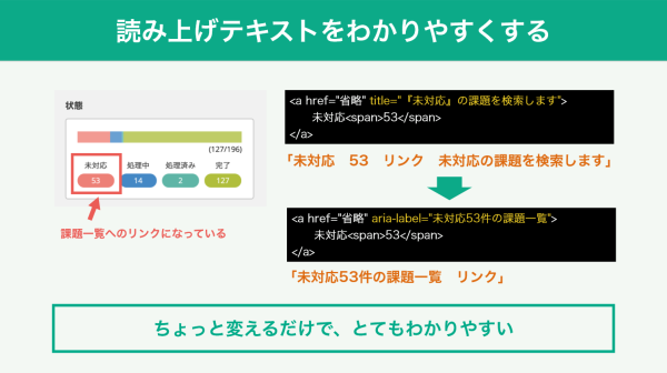 ゼロから始めるアクセシビリティ Backlog の事例に学ぶ ユーザーのための改善とは イベント セミナー Web担当者forum