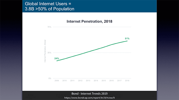 スライド：Internet Trends 2019の調査データ