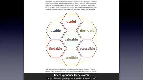 スライド：ピーター・モービル氏の「ユーザーエクスペリエンスハニカム」
