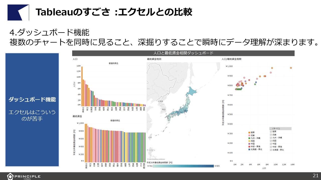 Biツール Tableau タブロー とは 知識ゼロから資格取得をめざす 1 Web担編集部がゼロから学ぶ Tableau Bi講座 半年で資格合格を目指す Web担当者forum