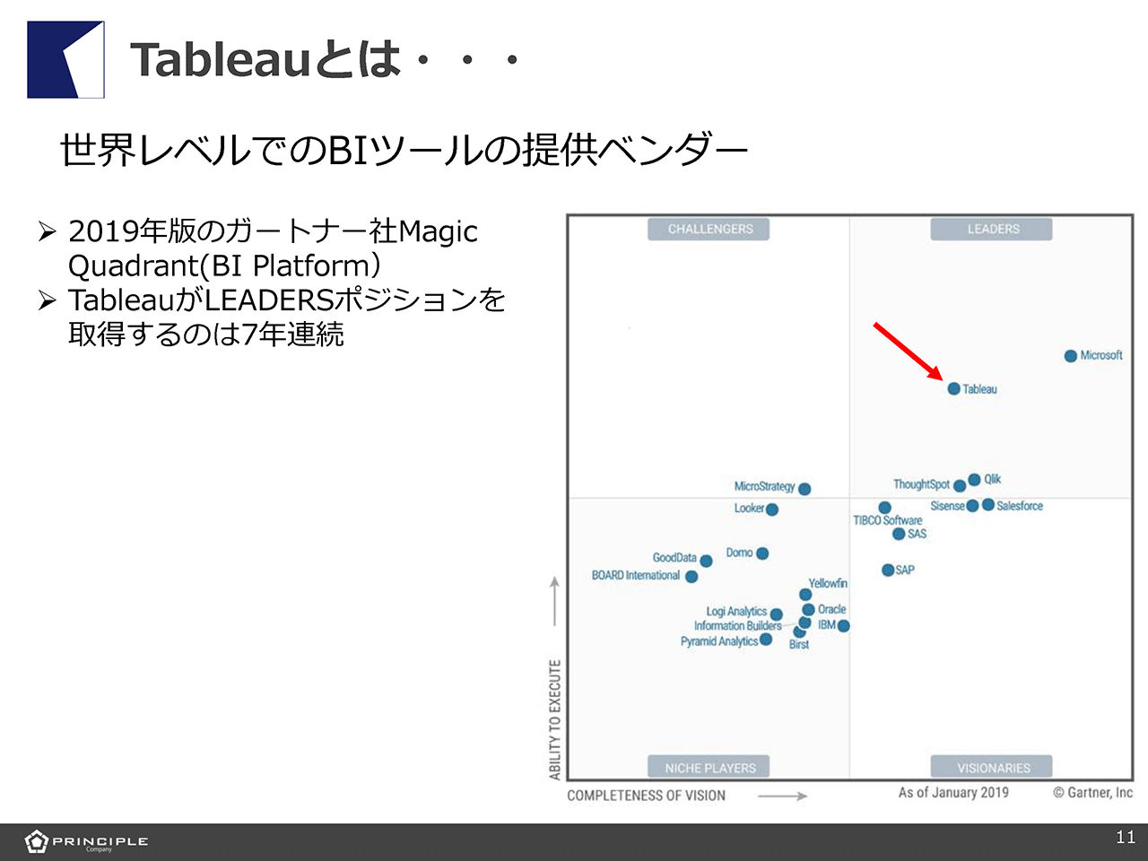 Biツール Tableau タブロー とは 知識ゼロから資格取得をめざす 1 Web担編集部がゼロから学ぶ Tableau Bi講座 半年で資格合格を目指す Web担当者forum