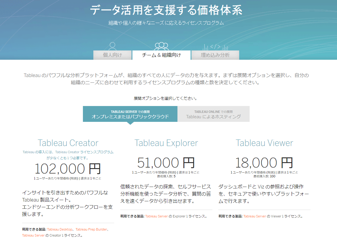 わかりづらいtableauの価格体系を解説 3つの料金プランの違いとは 2 Web担編集部がゼロから学ぶ Tableau Bi講座 半年で資格合格を目指す Web担当者forum