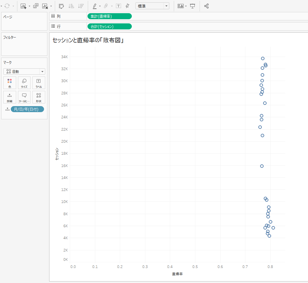 Tableauで 散布図 地図上にグラフ 箱ひげ図 の3つのグラフを作成する 14 Web担編集部がゼロから学ぶ Tableau Bi講座 半年で資格合格を目指す Web担当者forum