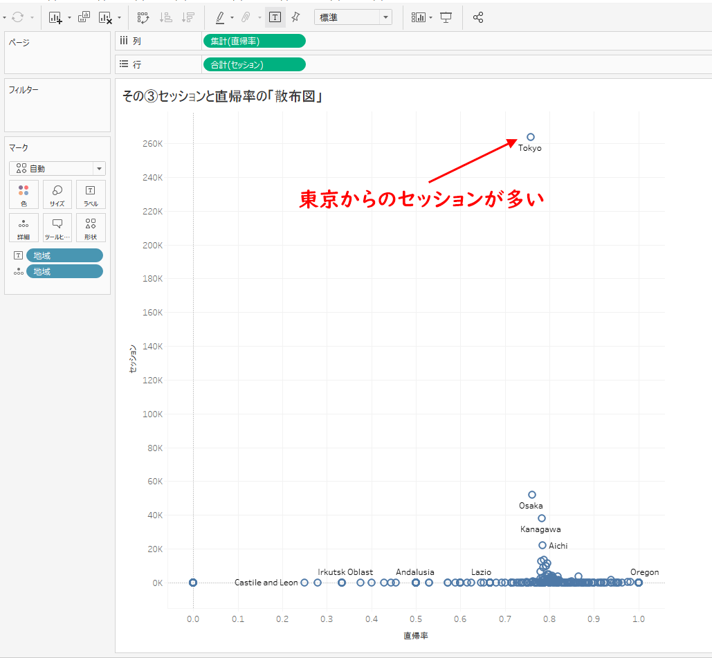 箱 ひげ 図 から わかる こと