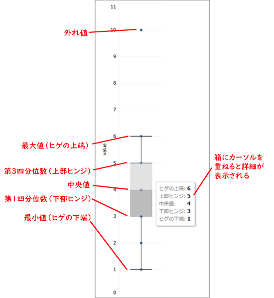 Tableauで 散布図 地図上にグラフ 箱ひげ図 の3つのグラフを作成する 14 Web担編集部がゼロから学ぶ Tableau Bi講座 半年で資格合格を目指す Web担当者forum