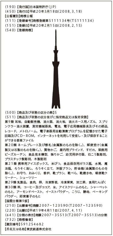 （１９０）【発行国】日本国特許庁（ＪＰ）
（４５０）【発行日】平成２０年３月１８日（２００８．３．１８）
【公報種別】商標公報
（１１１）【登録番号】商標登録第５１１１１３４号（Ｔ５１１１１３４）
（１５１）【登録日】平成２０年２月１５日（２００８．２．１５）
（５４０）【登録商標】
（５００）【商品及び役務の区分の数】５
（５１１）【商品及び役務の区分並びに指定商品又は指定役務】
第９類 耳栓，自動販売機，消火器，消火栓，消火ホース用ノズル，スプリンクラー消火装置，測定機械器具，電池，電子応用機械器具及びその部品，レコード，メトロノーム，電子楽器用自動演奏プログラムを記憶させた電子回路及びＣＤ－ＲＯＭ，インターネットを利用して受信し・及び保存することができる音楽ファイル
第２０類 ネームプレート及び標札（金属製のものを除く。），郵便受け（金属製又は石製のものを除く。），買物かご，屋内用ブラインド，すだれ，装飾用ビーズカーテン，食品見本模型，揺りかご，幼児用歩行器，石こう製彫刻，プラスチック製彫刻，木製彫刻
第２１類 携帯用アイスボックス，米びつ，食品保存用ガラス瓶，水筒，魔法瓶，ろうそく消し，ろうそく立て，洋服ブラシ，貯金箱（金属製のものを除く。），お守り，おみくじ，香炉，靴ブラシ，靴べら，靴磨き布，軽便靴クリーナー，シューツリー
第２９類 乳製品，食肉，卵，冷凍野菜，冷凍果実，加工卵，食用たんぱく
第３０類 茶，コーヒー及びココア，氷，アイスクリームのもと，シャーベットのもと，アーモンドペースト，イーストパウダー，こうじ，酵母，ベーキングパウダー，即席菓子のもと
【国際分類第９版】
（２１０）【出願番号】商願２００７－１２３５９０（Ｔ２００７－１２３５９０）
（２２０）【出願日】平成１９年４月１１日（２００７．４．１１）
（６４１）【分割の表示】商願２００７－３５５１３（Ｔ２００７－３５５１３）の分割
（７３２）【商標権者】
【識別番号】５９１２５４６８２
【氏名又は名称】東武鉄道株式会社