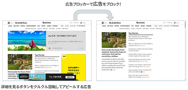 図:動く広告が表示されているページの画面を広告ブロッカーでブロックすると広告なしのページ表示されることを説明