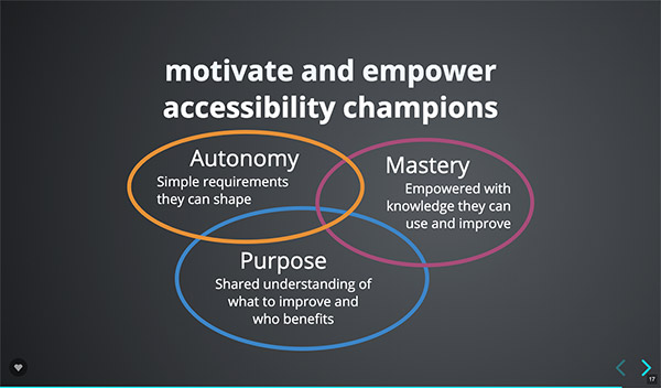 セッションのスライド。タイトル：motivate and empower accessibility champions.　スライドでは、Purpose、Mastery、Autonomy の3つの円がそれぞれ重なり合っている。以下、3つの円内に書かれているコメント。Purpose：Shared understanding of what to improve and who benefits. Mastery：Empowered with knowledge they can use and improve. Autonomy ：Simple requirements they can shape.