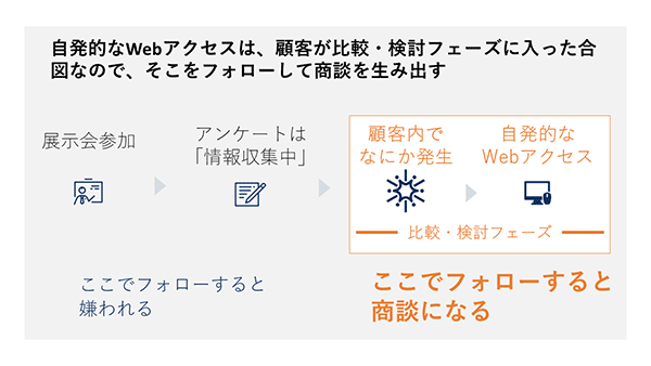 アナログ施策を全部やめたら大失敗 デジタルとアナログを融合したbtobマーケティングのポイント レポート デジタルマーケターズサミット19 Summer Web担当者forum