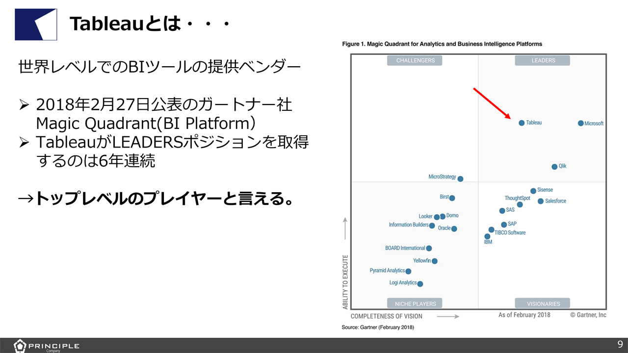 Biツール Tableau で何ができるのか Excelの限界 100万行 を超えるデータ処理も可能 レポート デジタルマーケターズサミット19 Winter Web担当者forum