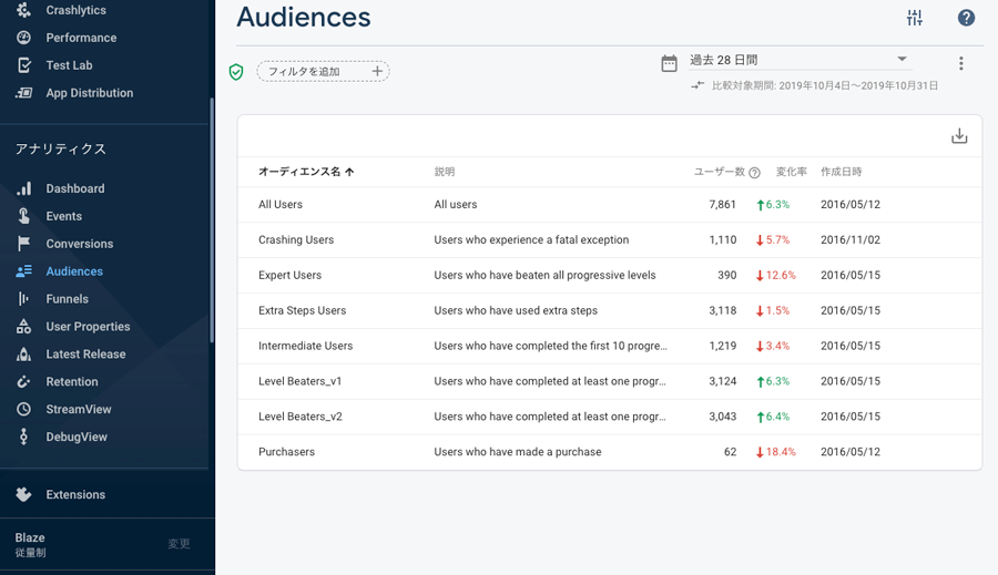 Google アナリティクス For Firebaseレポートの見方と10種類のレポートを解説 はじめての Google アナリティクス For Firebase 入門 Web担当者forum