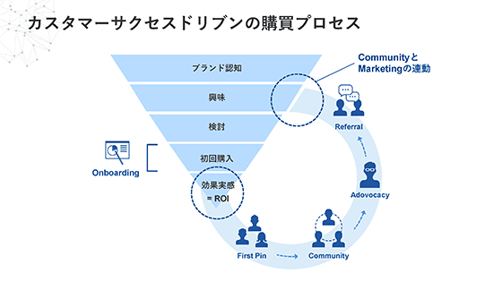 ツイートの埋め込みと枠配置のアレンジ Twitter専科 Personwriter S Room