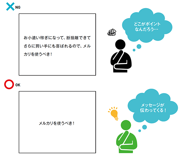 わかりやすいプレゼンスライドの作り方 簡単に見やすいパワポ資料の