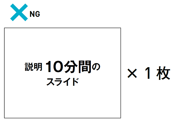 わかりやすいプレゼンスライドの作り方 簡単に見やすいパワポ資料の構成とは いちばんやさしい資料作成 プレゼンの教本 全10回 Web担当者forum