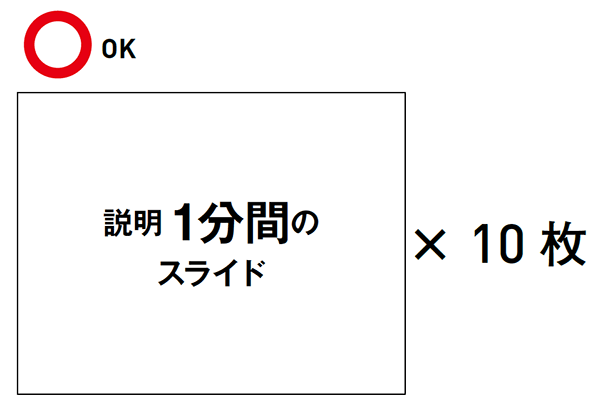 わかりやすいプレゼンスライドの作り方 簡単に見やすいパワポ資料の構成とは いちばんやさしい資料作成 プレゼンの教本 全10回 Web担当者forum