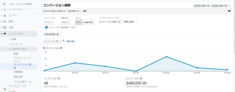 初心者が知っておきたい Google アナリティクスの機能は スペシャリスト4名に聞いた 使える機能 Web担当者forum