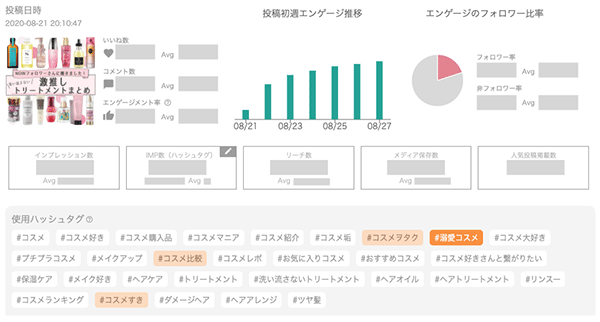 Instagramのリーチ数を増やす タグ映え がアップデート 発見 入りするための 2つの最適化 Web担当者forum