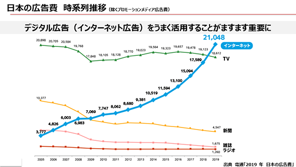 ブランド毀損や詐欺にあっているかも!？ 広告主が知るべき「デジタル ...