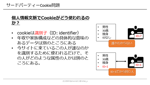 Itp対応やcookie規制の対策は クッキーや広告規制の仕組み レポート デジタルマーケターズサミット2020 Summer Web担当者forum